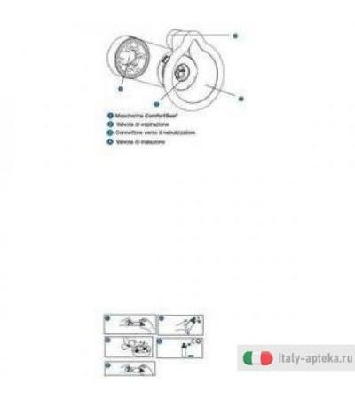 Aerochamber Plus Ped C/masc Gi