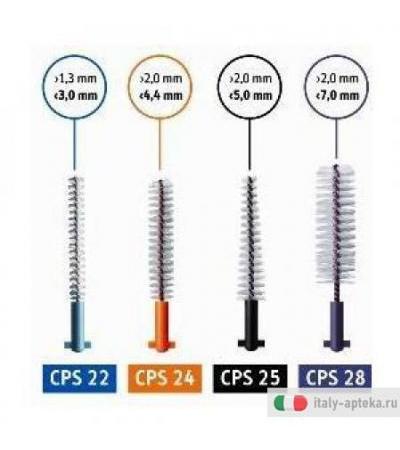 Curaprox Impl Blu 5scov